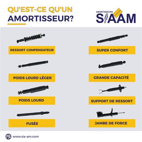 Différents types d'amortisseurs de selle