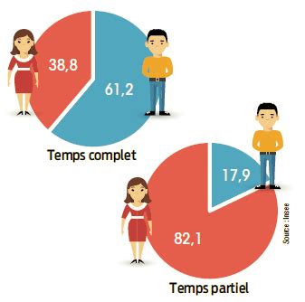 Illustration de femmes travaillant à temps partiel