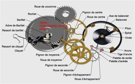 Schéma d'un mouvement mécanique de montre