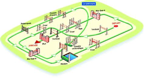 Plan d'un parcours de saut d'obstacles