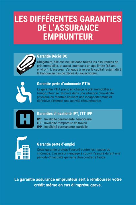 Infographie expliquant les différentes garanties et conditions de retour