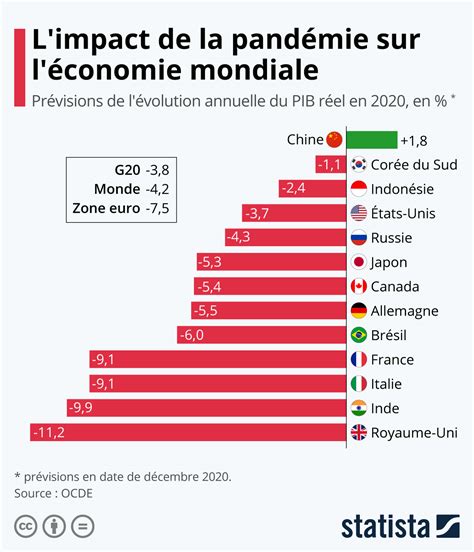 Graphique montrant l'impact économique des courses hippiques