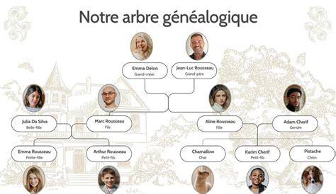 Diagramme généalogique simplifié de la famille de Black