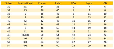 Tableau comparatif des tailles de combinaisons en lycra pour cheval
