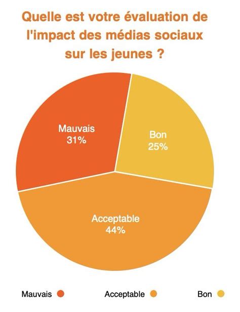 graphique illustrant la contribution des jeunes à l'agenda 2030