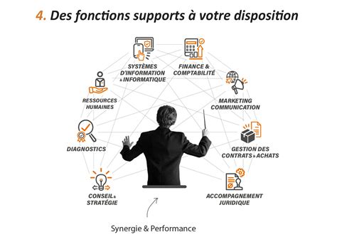 schéma organisationnel d'une entreprise avec des fonctions supports bien définies