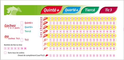 Ticket de Tiercé PMU