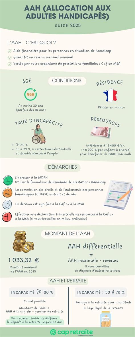 Infographie comparant les conditions et montants de la MTP et de l'AAH
