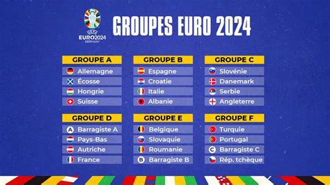 Carte du groupe B de l'Euro 2024