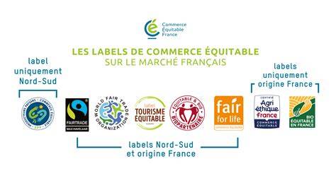 Symbole du commerce équitable