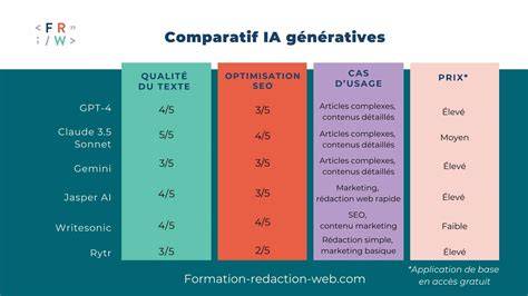 Schéma comparatif des types de fumier et de leur utilisation