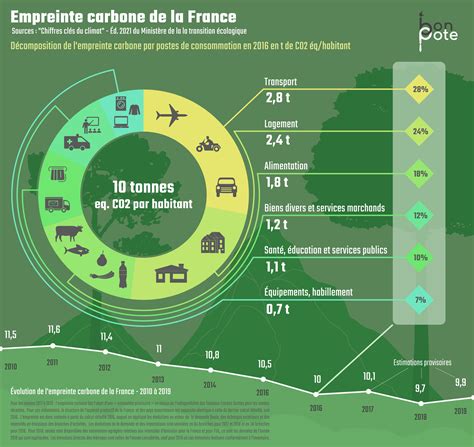 Infographie comparant l'empreinte carbone des véhicules hippomobiles et automobiles.