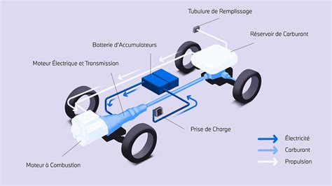 Schéma explicatif du fonctionnement d'un véhicule hippomobile à assistance électrique.