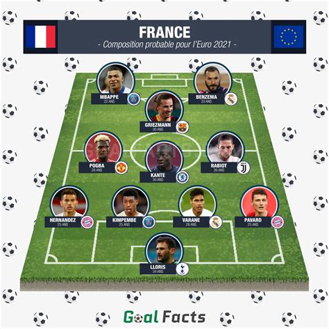 Carte des joueurs de l'équipe de France par club