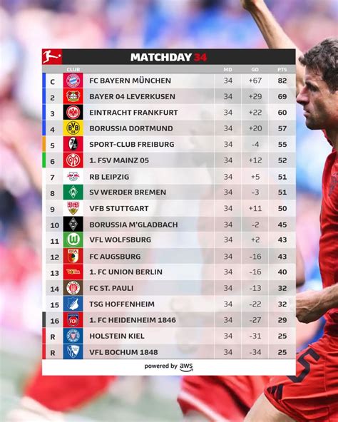 Tableau du classement de la Bundesliga