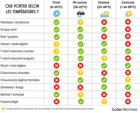 Tableau comparatif des types de pantalons d'équitation selon la météo