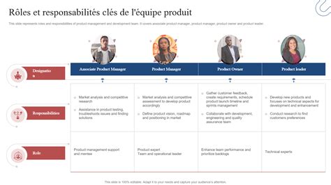 Schéma illustrant les différents rôles dans l'organisation d'un concours hippique