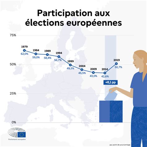 Infographie montrant l'évolution de la superficie et des installations de l'hippodrome au fil du temps