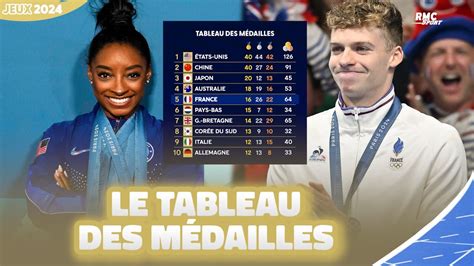 Tableau comparatif des records et des vainqueurs du 3000m steeple aux Championnats du Monde