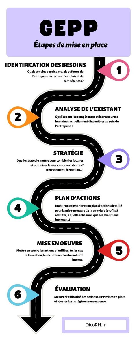 Infographie : Les étapes clés de la mise en place d'une astreinte