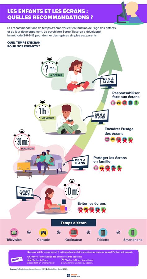 Infographie montrant l'influence de la famille sur les opinions politiques des enfants