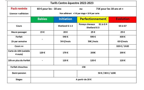 Panneau de tarifs dans un centre équestre