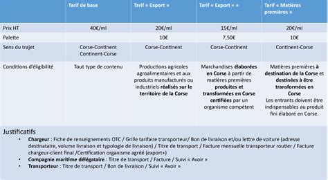 Tableau récapitulatif des pronostics