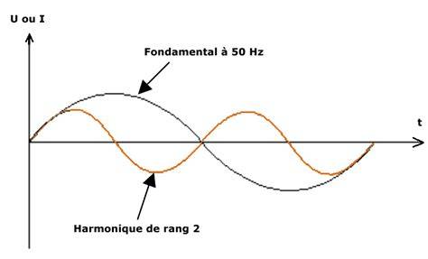 Diagramme illustrant la tension harmonique créée par un accord diminué