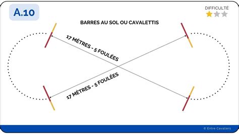 Disposition de barres au sol en étoile