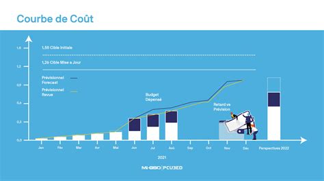 Graphique comparant les coûts d'entretien d'un cheval et les gains moyens