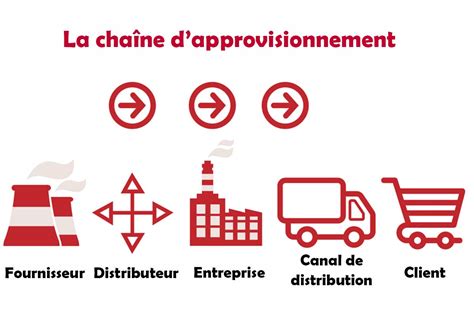 Symbole de la chaîne d'approvisionnement courte
