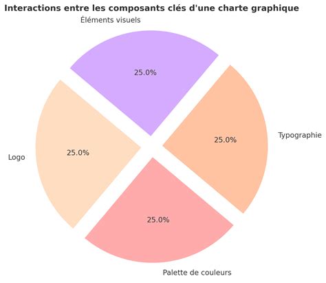 Graphique de forme de l'Olympiakos