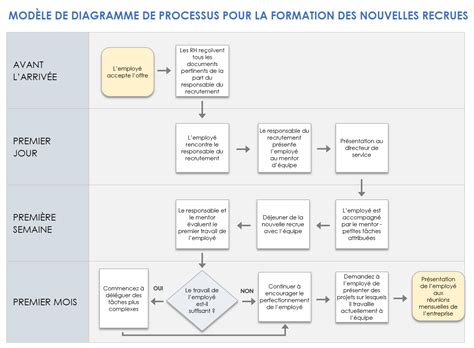 Schéma du processus d'inscription PMU