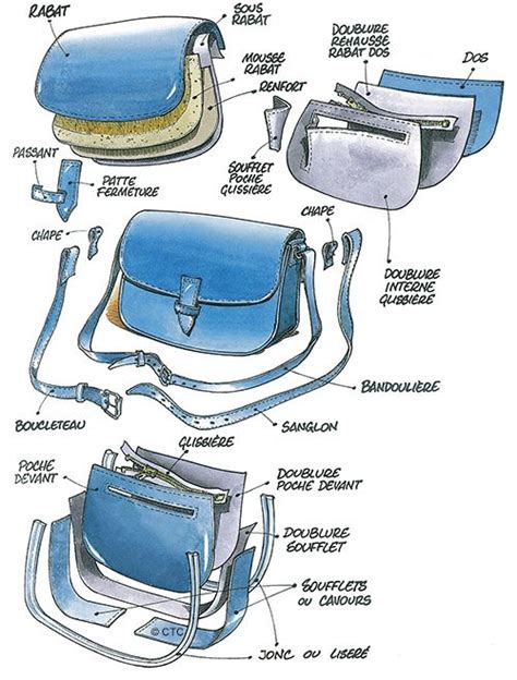détail d'un sac à main en cuir