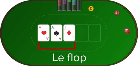 Cartes de poker avec un flop, un turn et une river