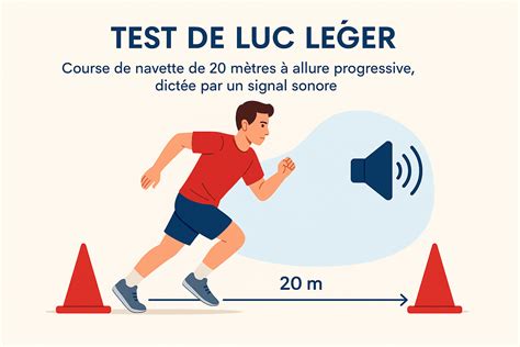 Schéma illustrant le test Luc Léger