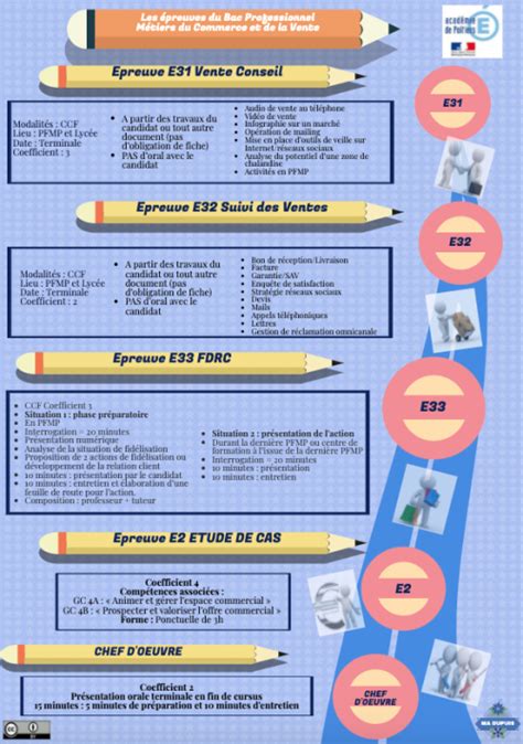 Infographie récapitulative des épreuves du CSO