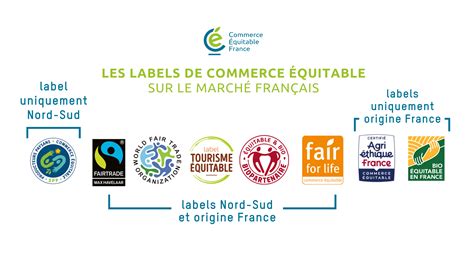 Carte des organisations de commerce équitable en France