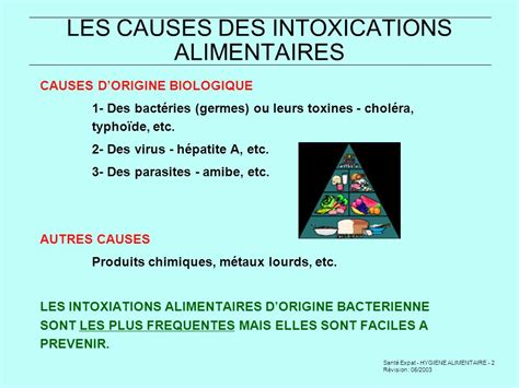 Schéma des causes d'intoxication alimentaire