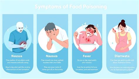 Tableau comparatif des symptômes et durées entre intoxication alimentaire et gastro-entérite