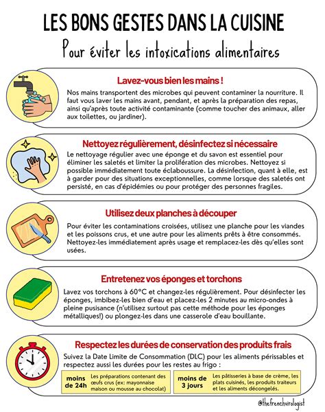 Infographie sur les bonnes pratiques d'hygiène en cuisine