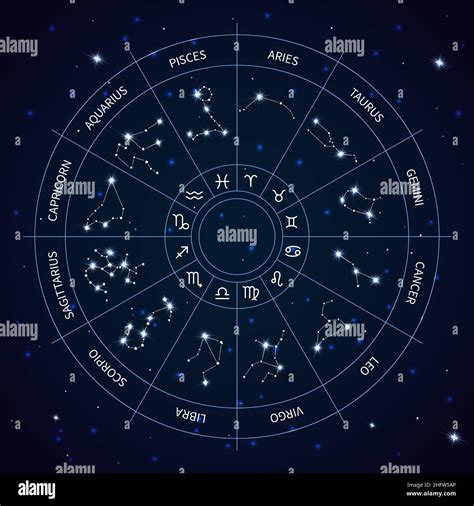 Tableau des constellations