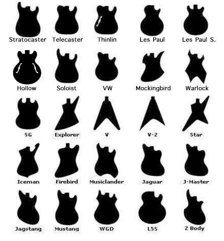 Comparaison visuelle des formes de guitares : Dreadnought, Orchestra Model, Guitare Électrique