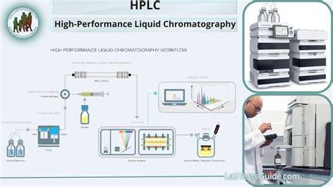 Schéma illustrant le principe de l'étalonnage externe en HPLC