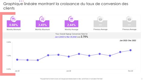 Graphique illustrant la croissance des clients de la BAS