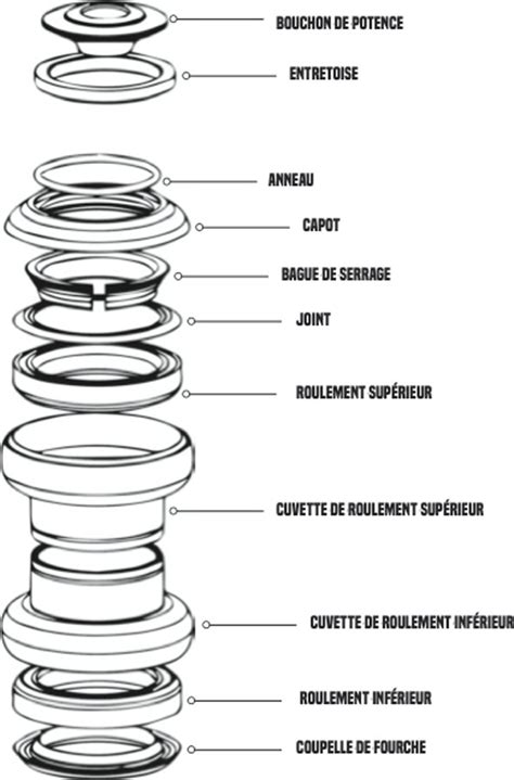 Schéma d'un jeu de direction de trottinette