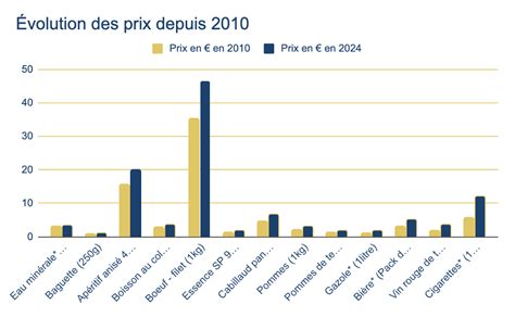 Graphique illustrant l'augmentation du coût d'un pari avec le nombre de chevaux sélectionnés