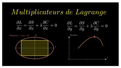 Animation visuelle représentant des multiplicateurs de gains (x2, x10)