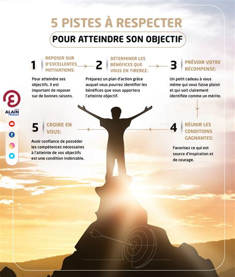 Infographie détaillant les étapes pour atteindre un objectif