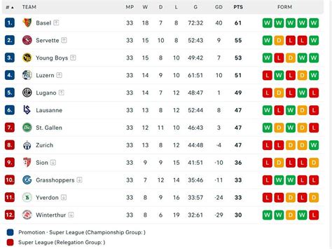 Classement Super Liga Serbe